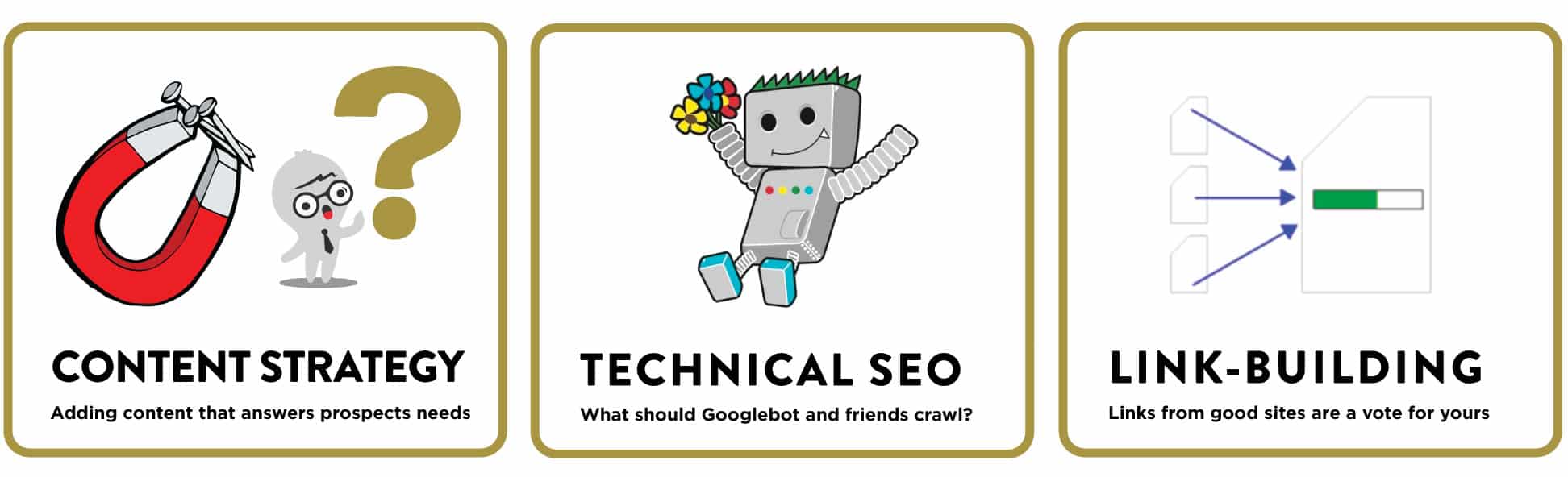 Technical SEO, Link Building, and Content Strategy Infographic