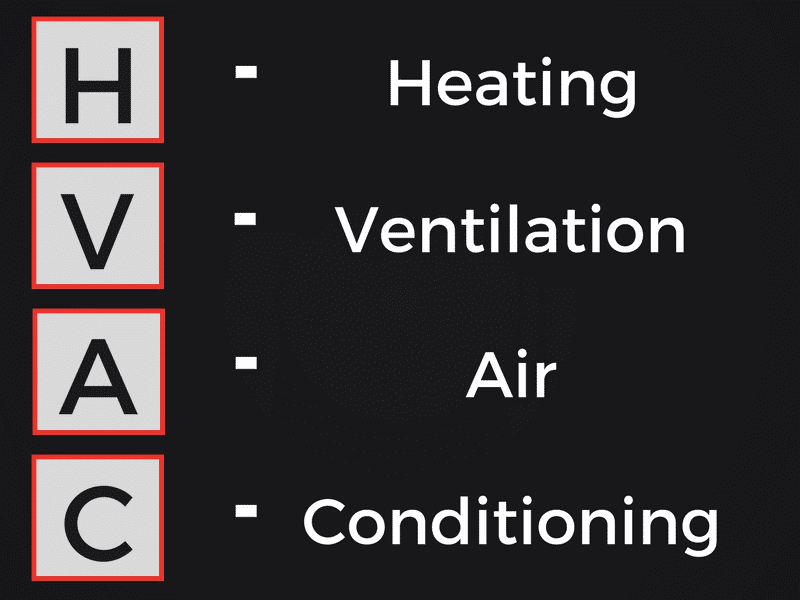 HVAC = Heating Ventilation and Air Conditioning