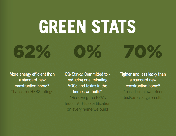sustainability stats