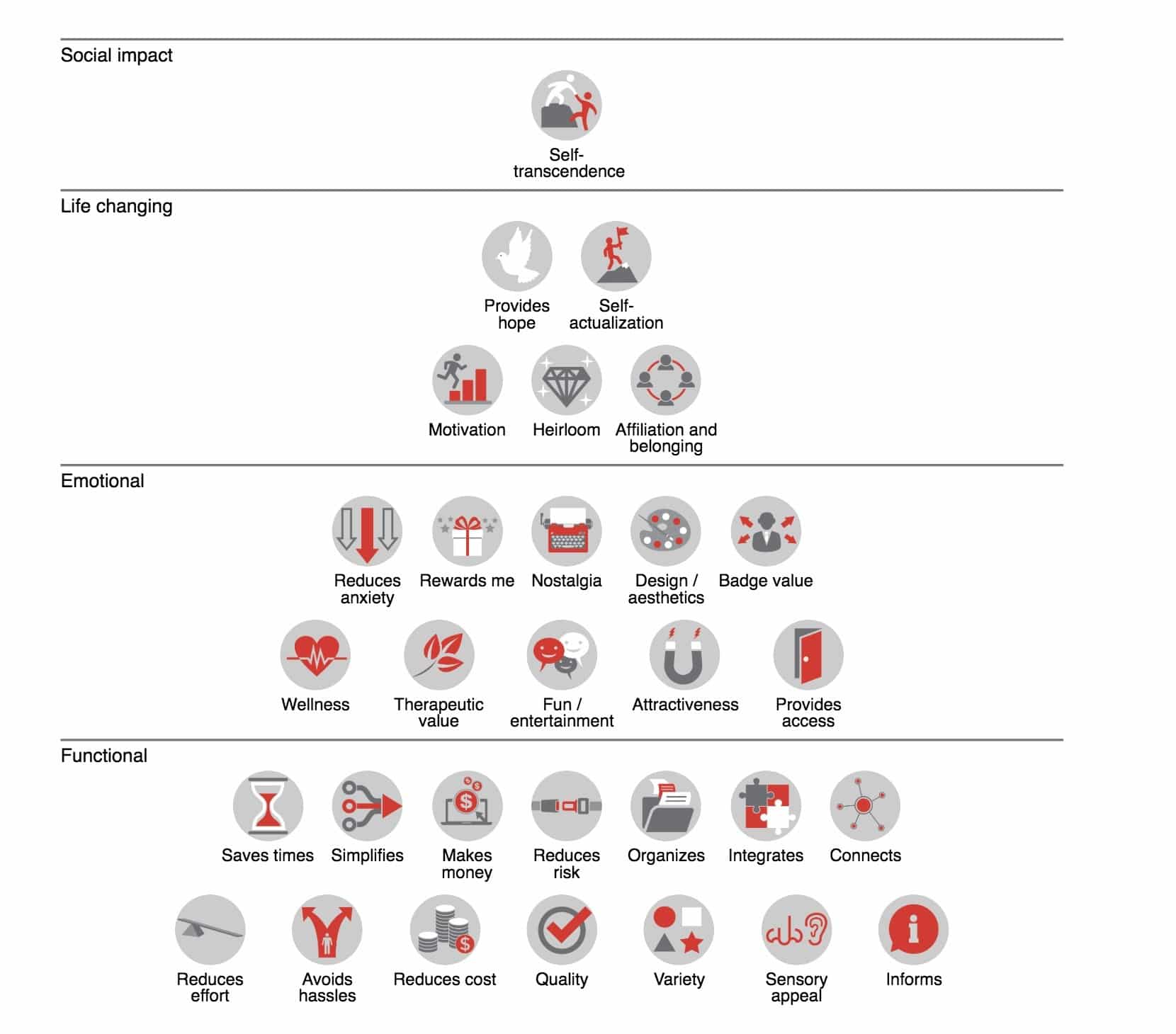 Elements of Value