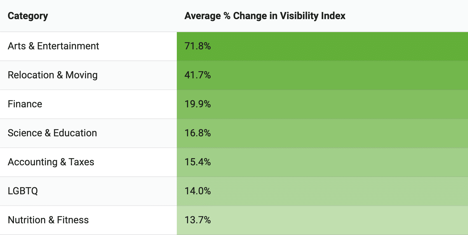 Visibility Index 2020 December - Algorithm Update Change