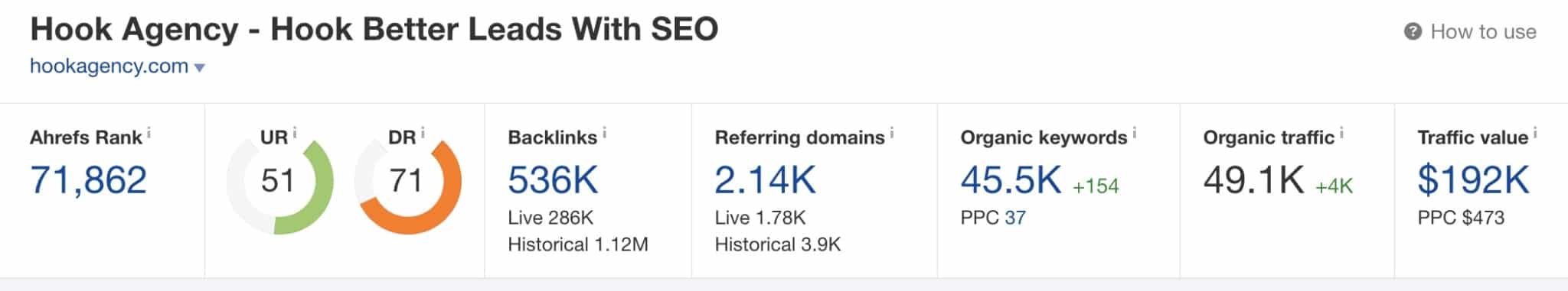 Best SEO Companies in the United States of America - USA