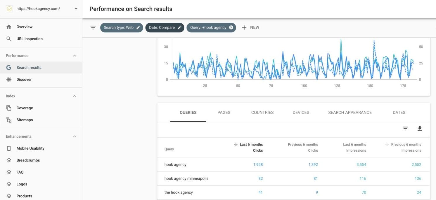 How to measure brand awareness