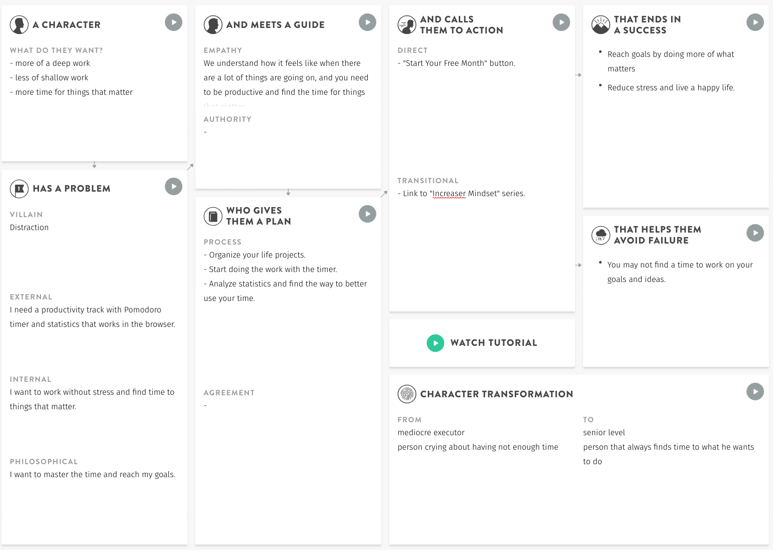 Storybrand – persuasive website design