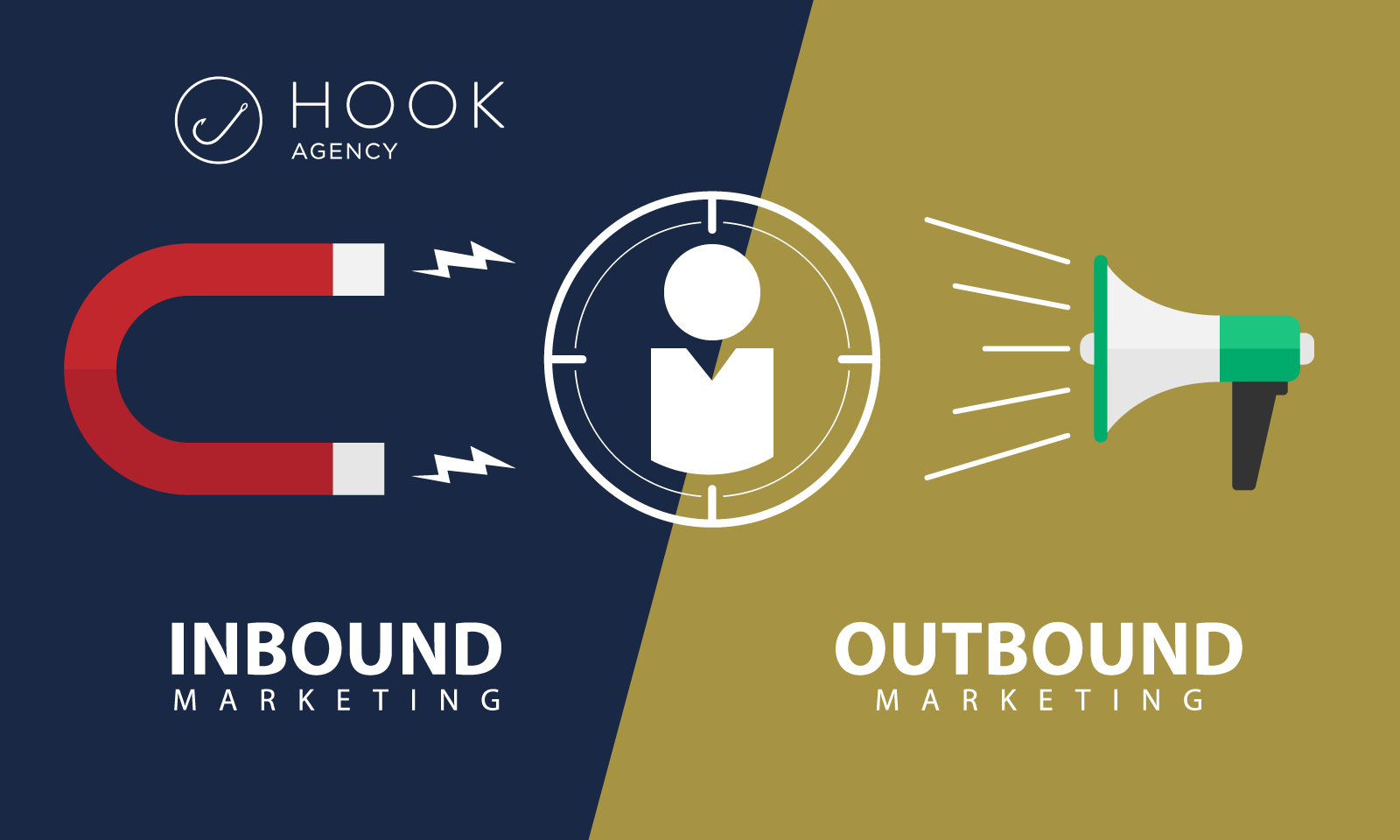 Inbound Vs. Outbound marketing examples