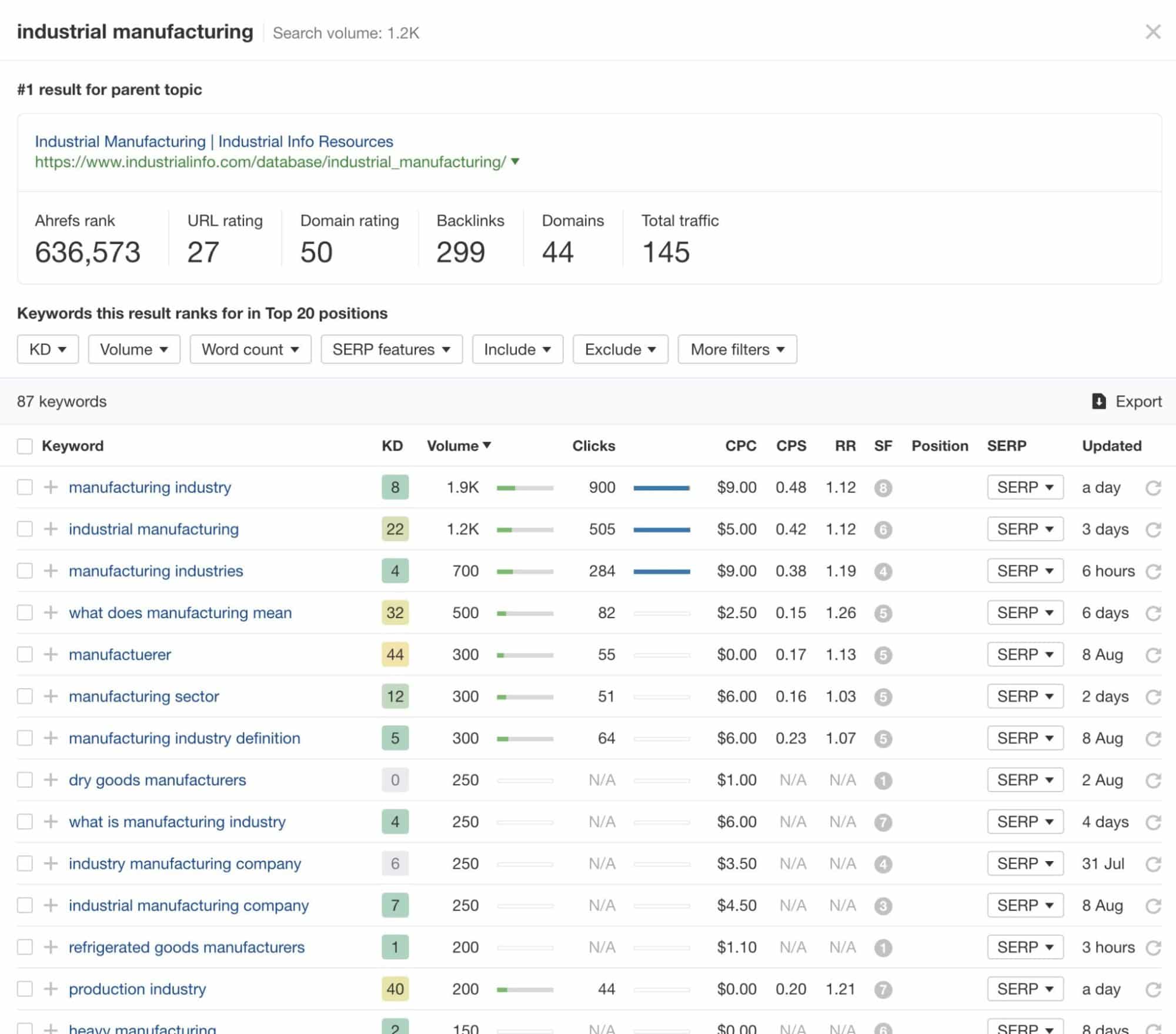 Industrial Manufacturing Keywords for SEO