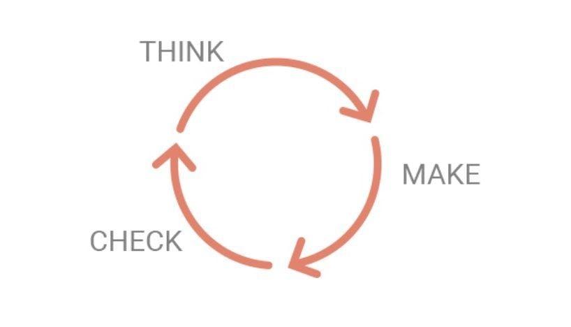 The lean UX cycle: think, make, and check