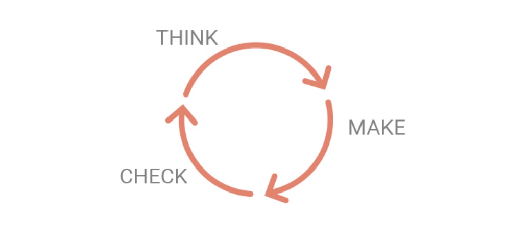 The lean UX cycle: think, make, and check