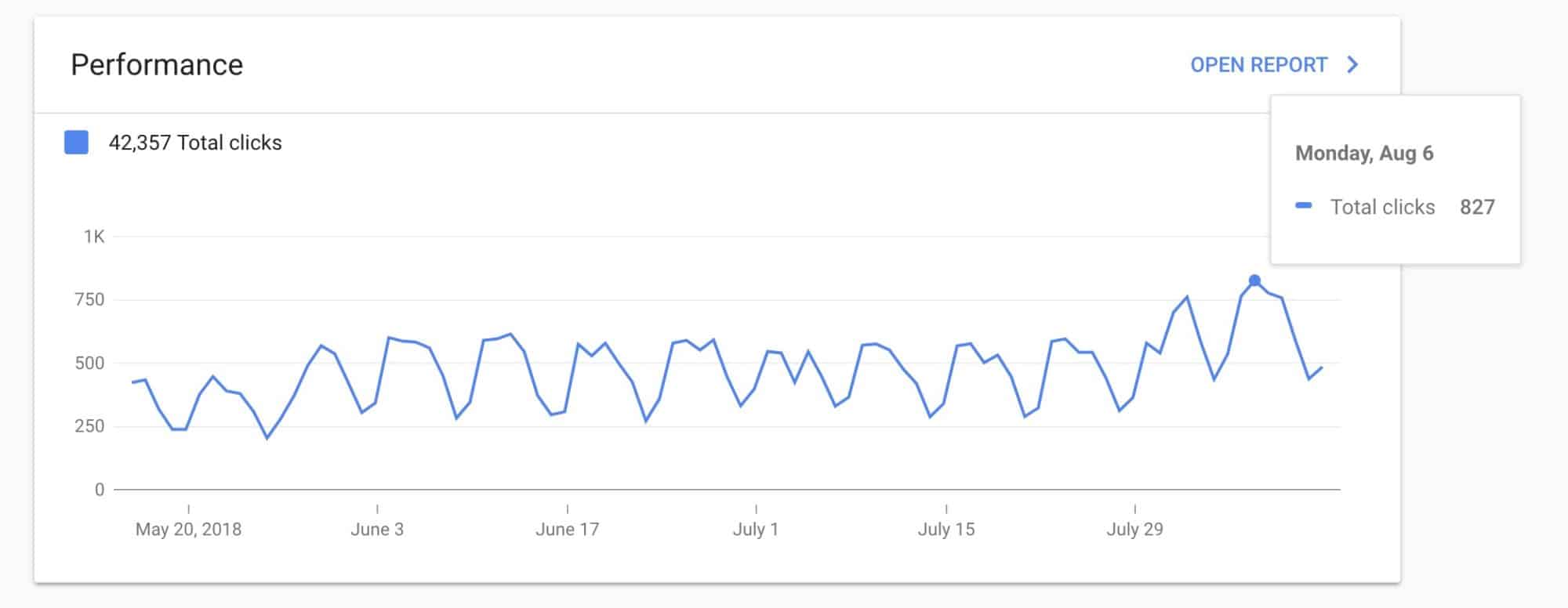 Google Algorithm Update