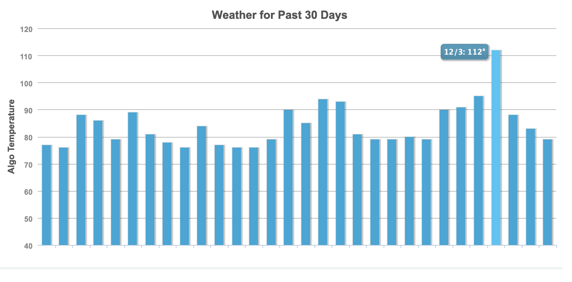 Mozcast Volatility Indexx