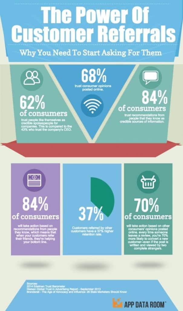 Referral Marekting for Pest Control - Statistics - Lead Generation and Marketing for Pest Control
