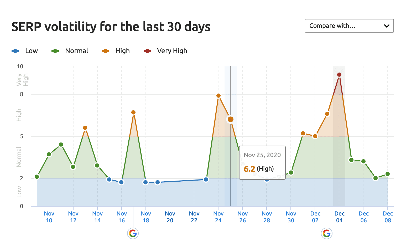 Serp volatility index 2020 December