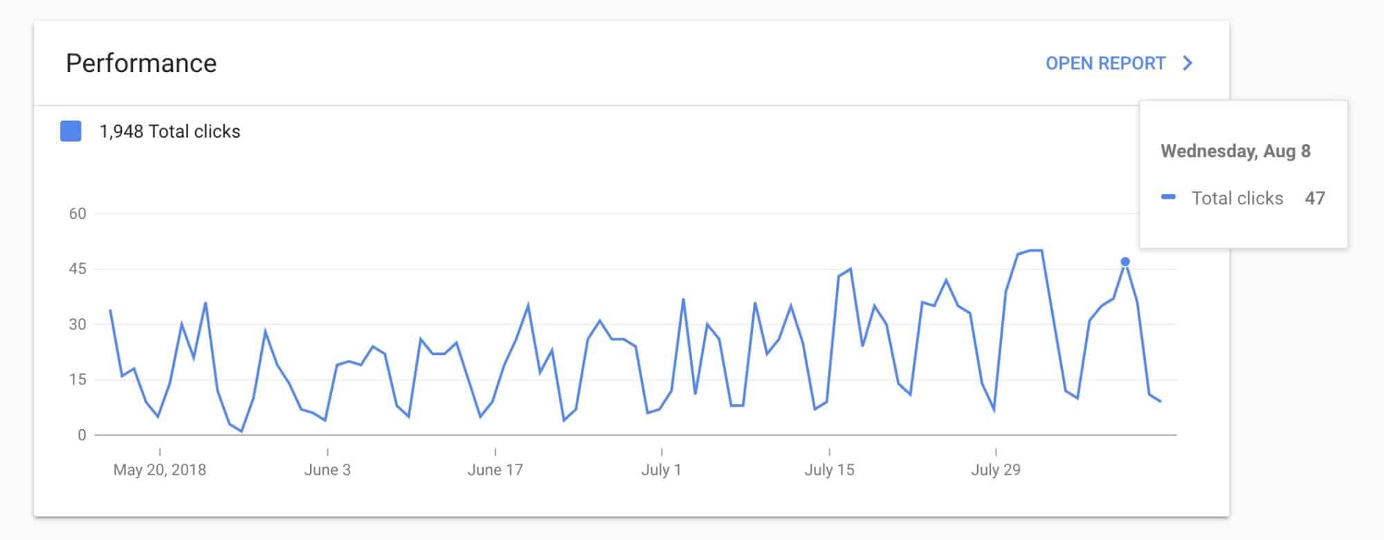 Small business - Google algorithm update volatility