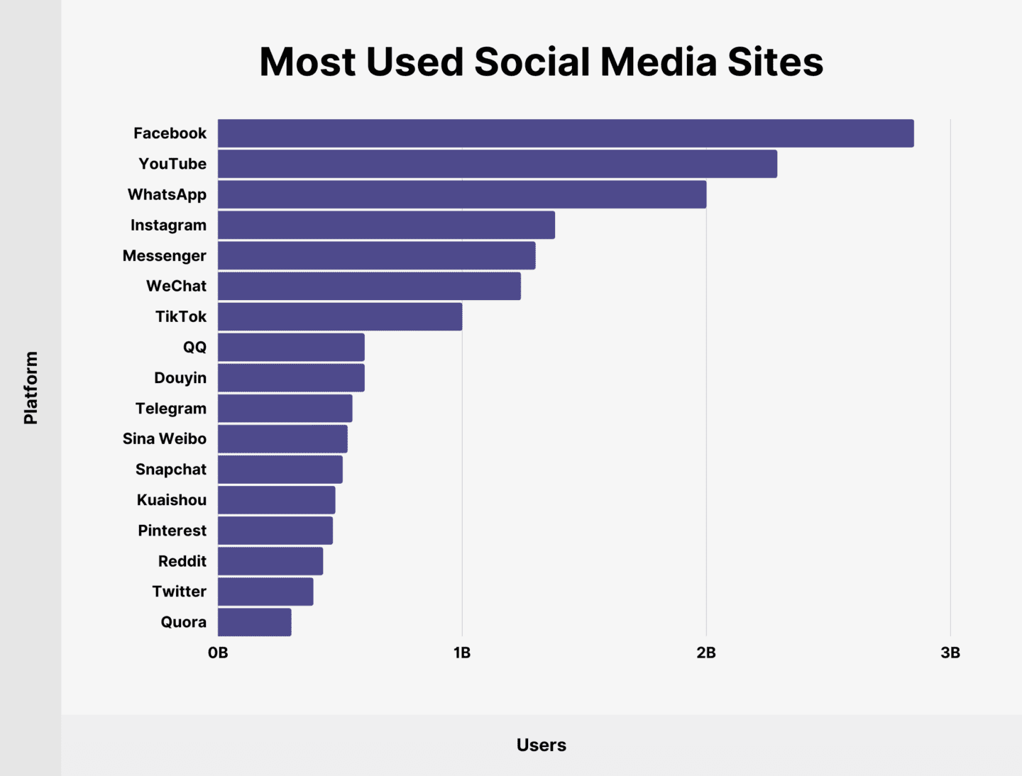 Tiktok usage statistics compared to other social media apps