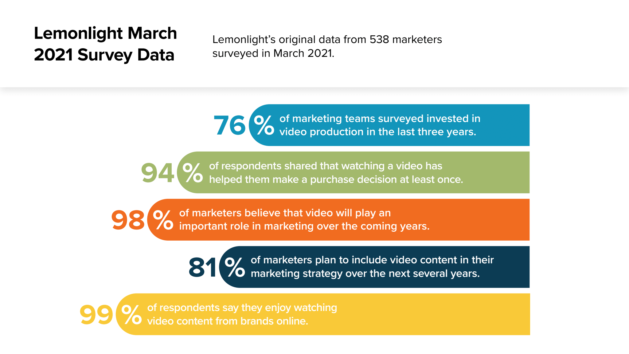 Video Marketing Statistics 2022