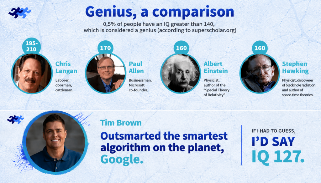 Who is The Smartest Person in The World