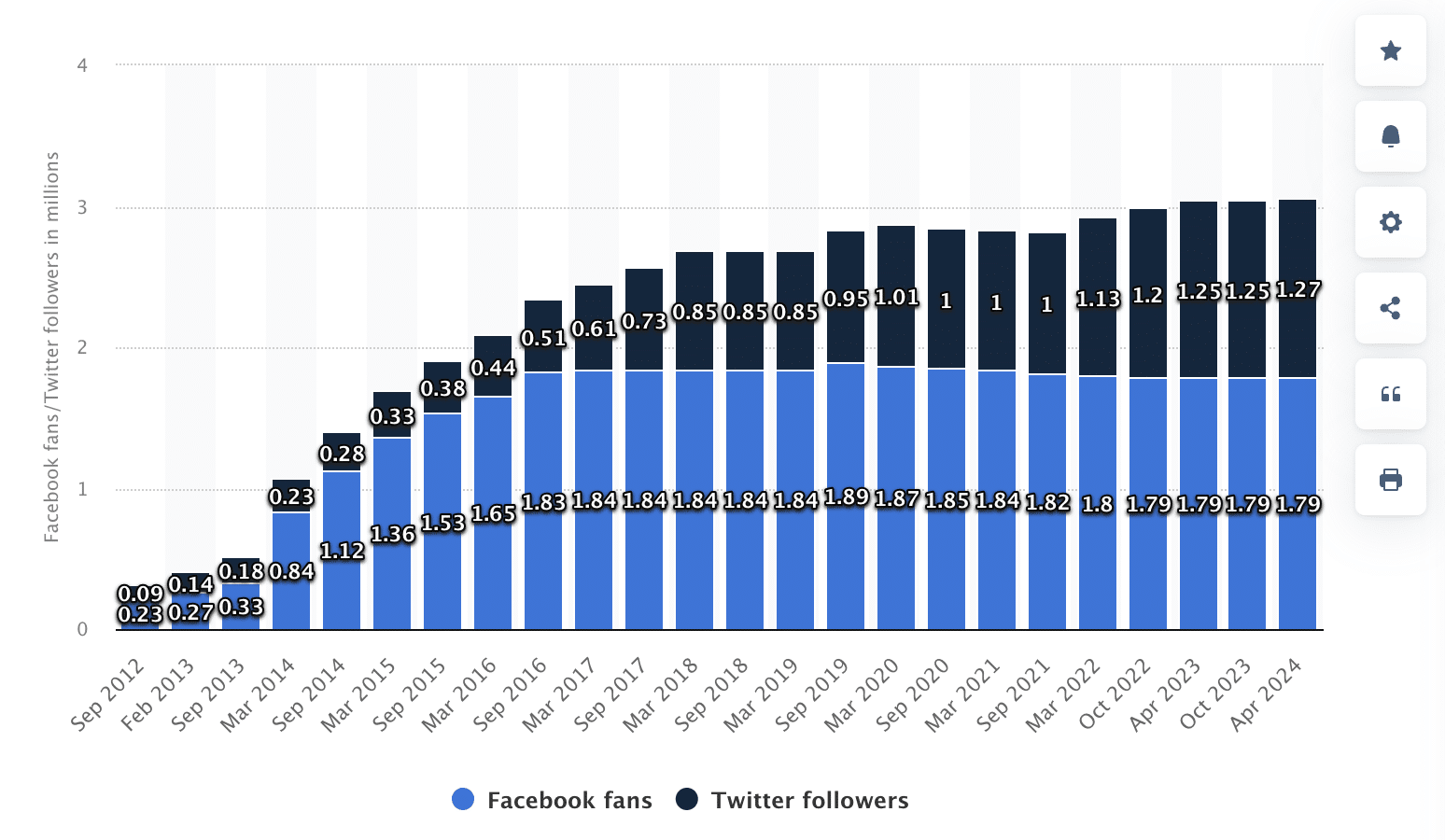 Timberwolves Statistics Following on Twitter X Facebook on social media 2023-2024