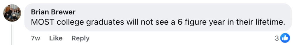 On our Facebook page, Brian Brewer commented, "MOST college graduates will not see a six-figure year in their lifetime. Unfiltered Truth." The comment was posted seven weeks ago and has received three likes.