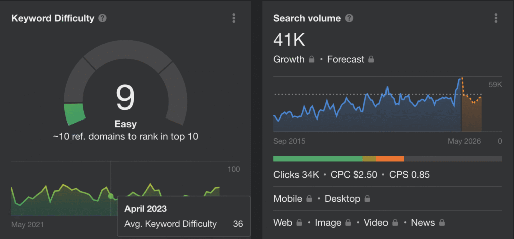 Keyword Difficulty is low (9/Easy), with search volume climbing to 41K and rising steadily from May 2021 to April 2023. Integrated Google metrics—including clicks, CPC, CPS, and device breakdowns—provide actionable insights. Use this data to drive Home Services growth into 2025.
