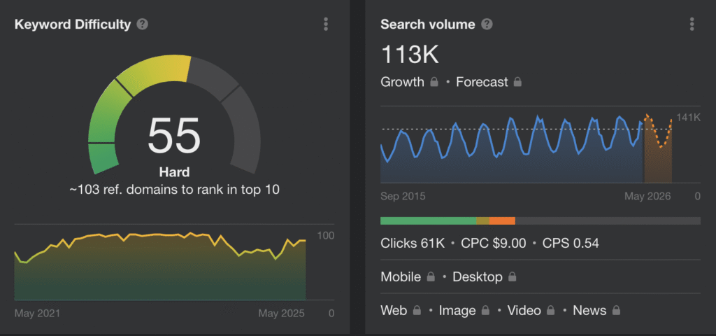 A Google dashboard reveals the following for “Home Services” into 2025: keyword difficulty score of 55 (hard), approximately 103 referring domains required to rank in the top 10, and a projected search volume of 113,000 monthly searches with continued growth expected.
