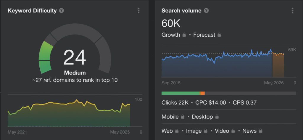 Home Services Dashboard 2025 Monitor key metrics to optimize your growth: - Google Keyword Difficulty: 24 (Medium) – visualized with gauge and trend graph - Monthly Search Volume: 60K – displayed with interactive line chart - Key Stats: Clicks, CPC, CPS, device usage breakdown, top-performing content formats Take action: Analyze keyword competitiveness, track volume trends, and refine content strategy based on audience engagement data.