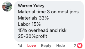 Warren Yutzy outlines a clear roofing pricing strategy in a recent Facebook comment: Price most jobs at three times your material cost. Allocate roughly 33% of the price to materials, 15% to labor, another 15% for overhead and risk, and target a 25-30% profit margin. This practical breakdown has earned positive engagement from the roofing community.