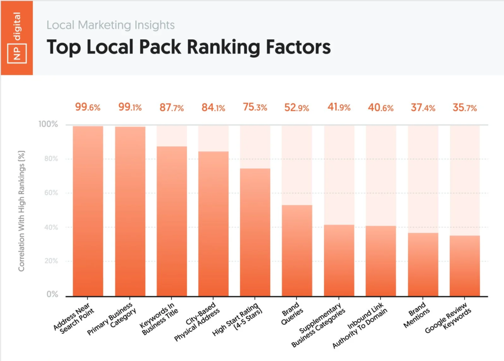 Difference Between SEO and Local SEO
