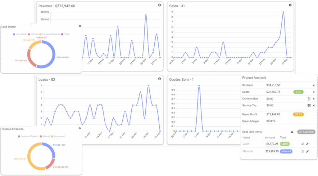 Hook Agency dashboard displaying revenue, sales, leads, and quotes trends with integrated contractor system and detailed financial analytics.