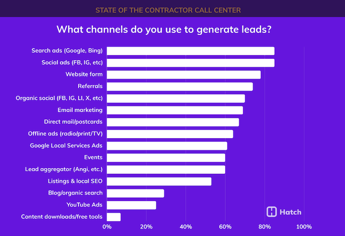  PPC Trends for 2026