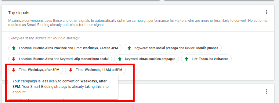 Google Ads dashboard showing key signals: lower conversion rates on Buenos Aires mobile devices after 8 PM weekdays, 11 AM weekends.