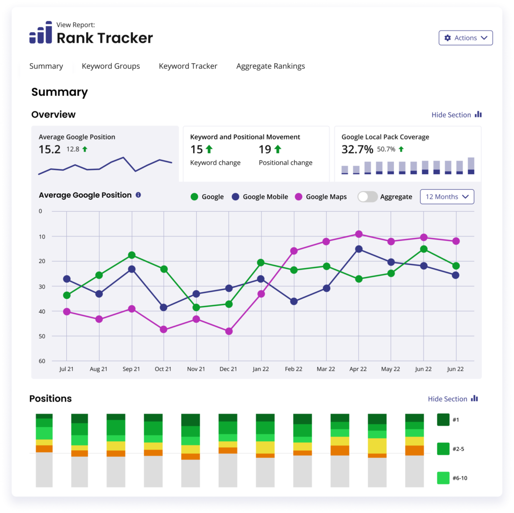 Hook Agency dashboard displays Rank Tracker graphs: avg. position 15.2, +19 keyword movement, 32.7% coverage by device and period.