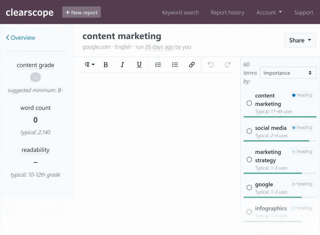 Clearscope editor screenshot on Hook Agency’s site showing a blank “content marketing” doc, B- grade, and core keyword suggestions.