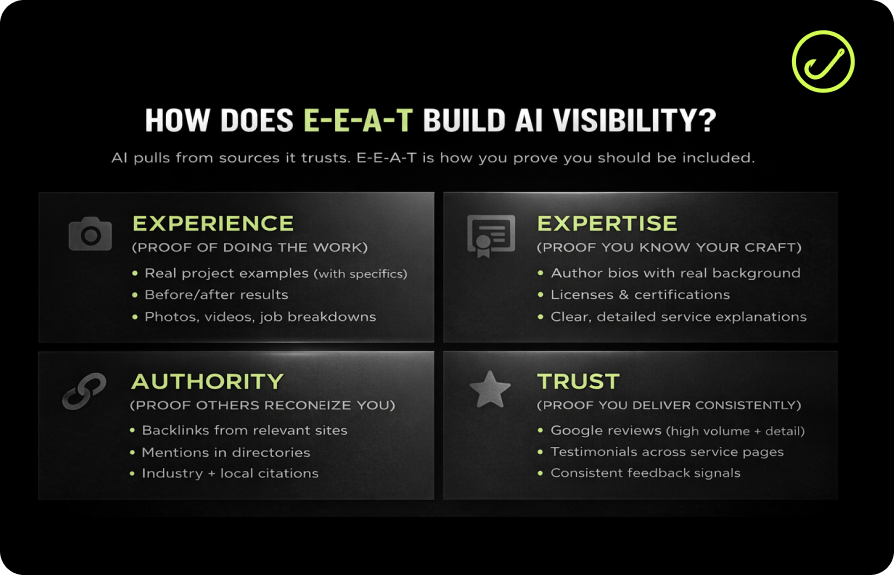 Infographic on boosting business visibility to ChatGPT with E-E-A-T: showcase projects, bios, links, licenses, reviews, citations.