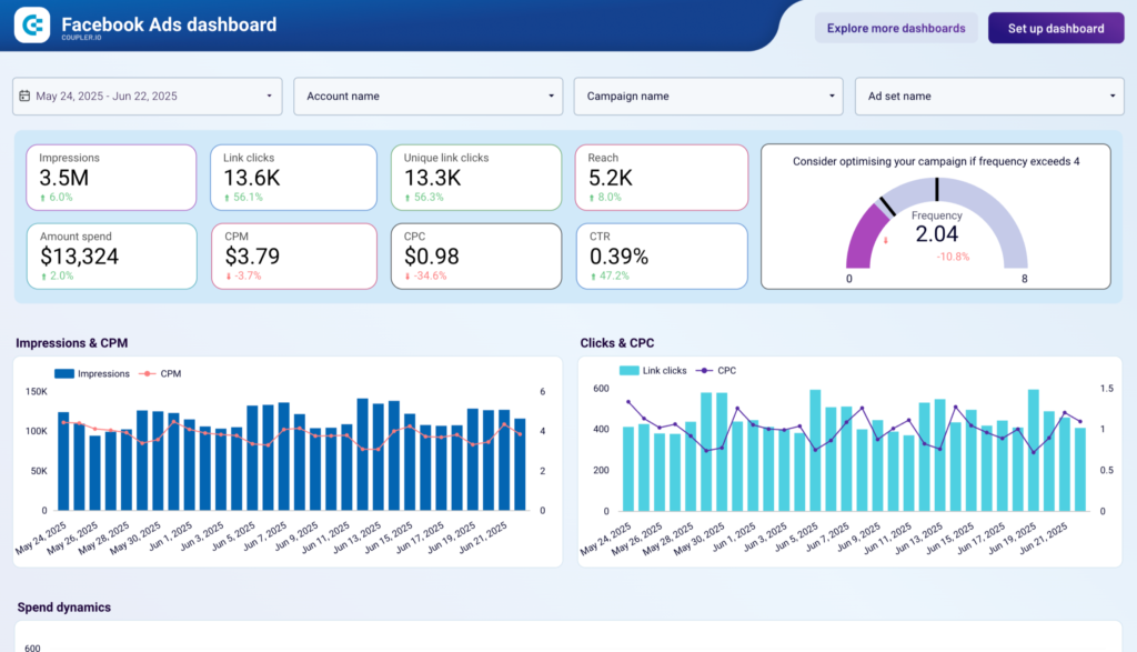 Facebook Ads dashboard on Hook Agency shows impressions, CTR, and CPC with bar and line graphs to optimize your ad performance.