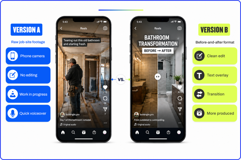 Two phone screens showcase video marketing styles: Version A features a contractor in the process of remodeling a bathroom; Version B displays the finished transformation, optimized for Instagram Reels and social media promotion. Side panels clearly outline the key features of each video version.